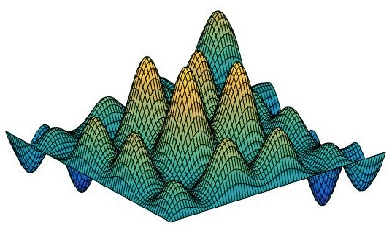 Figure 1 for Generalization and Equilibrium in Generative Adversarial Nets (GANs)