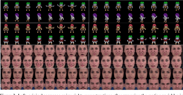 Figure 4 for Hamiltonian prior to Disentangle Content and Motion in Image Sequences