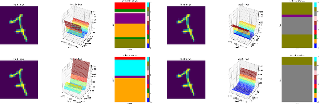 Figure 4 for Improving Adversarial Robustness by Enforcing Local and Global Compactness