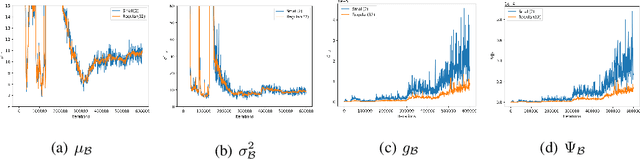 Figure 3 for Towards Stabilizing Batch Statistics in Backward Propagation of Batch Normalization