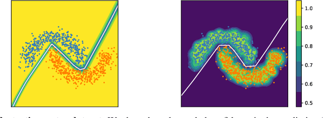 Figure 1 for Towards neural networks that provably know when they don't know