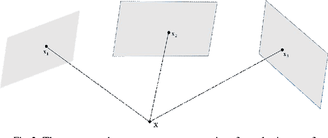 Figure 2 for A Line-Point Unified Solution to Relative Camera Pose Estimation