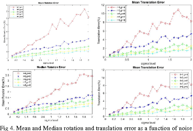 Figure 4 for A Line-Point Unified Solution to Relative Camera Pose Estimation