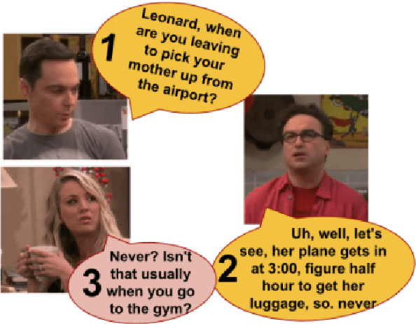 Figure 1 for A Multimodal Corpus for Emotion Recognition in Sarcasm