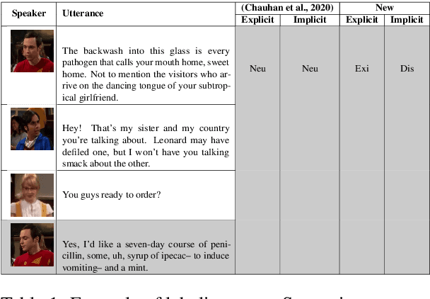 Figure 2 for A Multimodal Corpus for Emotion Recognition in Sarcasm