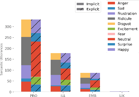 Figure 4 for A Multimodal Corpus for Emotion Recognition in Sarcasm