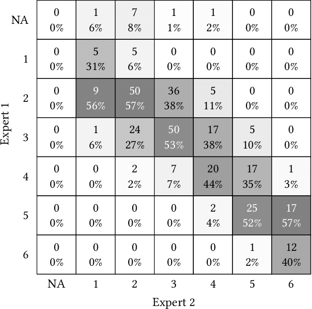 Figure 1 for Towards Transparency in Dermatology Image Datasets with Skin Tone Annotations by Experts, Crowds, and an Algorithm