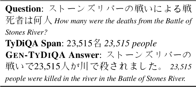 Figure 2 for Cross-Lingual GenQA: A Language-Agnostic Generative Question Answering Approach for Open-Domain Question Answering