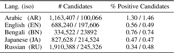 Figure 4 for Cross-Lingual GenQA: A Language-Agnostic Generative Question Answering Approach for Open-Domain Question Answering