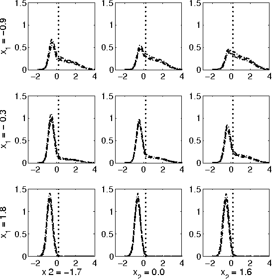 Figure 1 for Learning Densities Conditional on Many Interacting Features