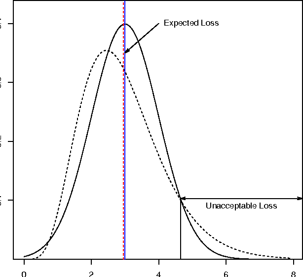 Figure 3 for Learning Densities Conditional on Many Interacting Features