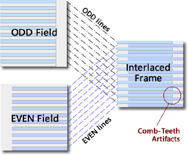 Figure 3 for Deinterlacing Network for Early Interlaced Videos