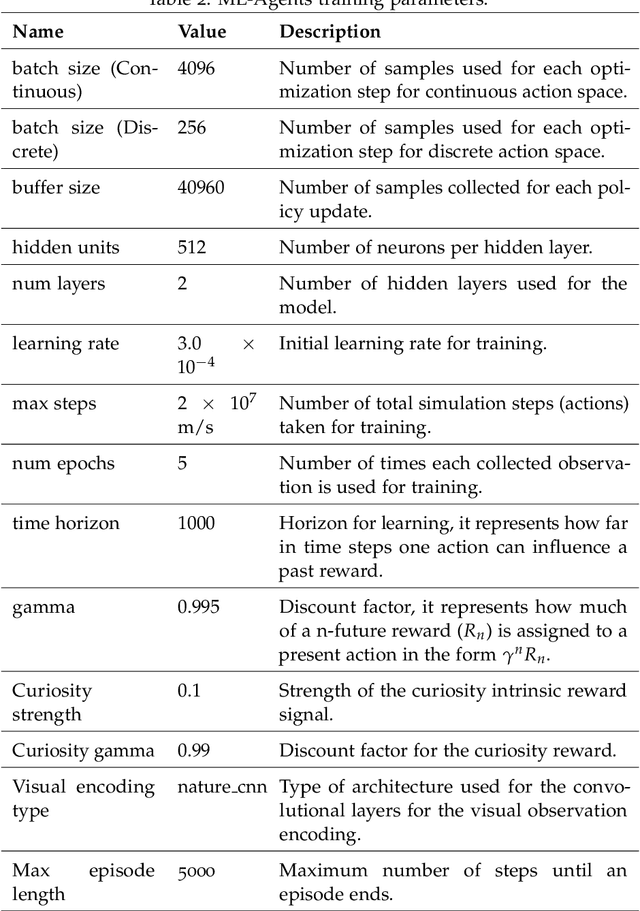 Figure 4 for Deep Reinforcement Learning for High Level Character Control