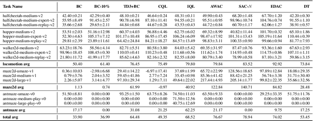 Figure 2 for CORL: Research-oriented Deep Offline Reinforcement Learning Library