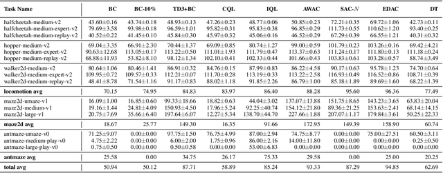 Figure 3 for CORL: Research-oriented Deep Offline Reinforcement Learning Library