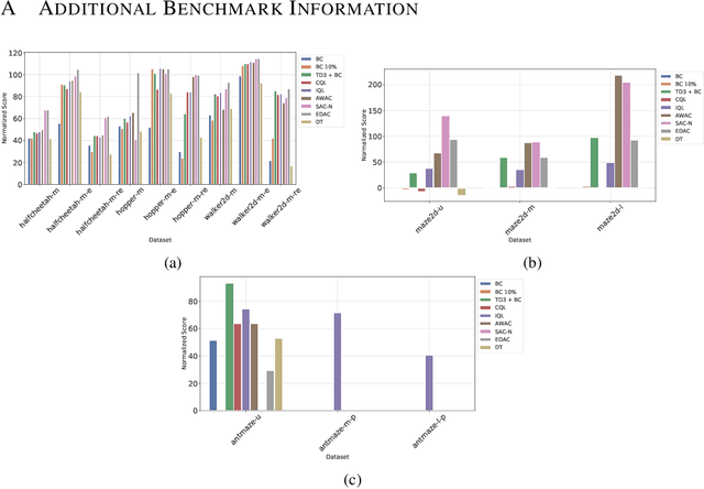 Figure 4 for CORL: Research-oriented Deep Offline Reinforcement Learning Library