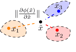 Figure 4 for On the benefits of representation regularization in invariance based domain generalization