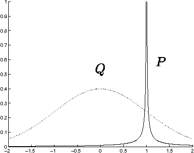 Figure 1 for Monte Carlo Inference via Greedy Importance Sampling