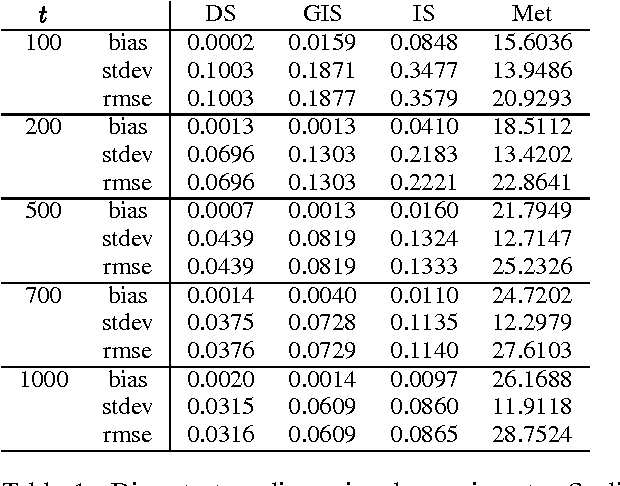 Figure 2 for Monte Carlo Inference via Greedy Importance Sampling