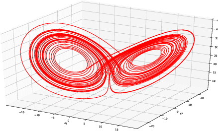 Figure 3 for EM-like Learning Chaotic Dynamics from Noisy and Partial Observations