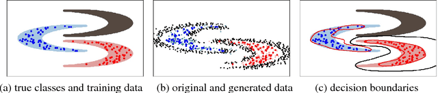 Figure 1 for Open-Category Classification by Adversarial Sample Generation