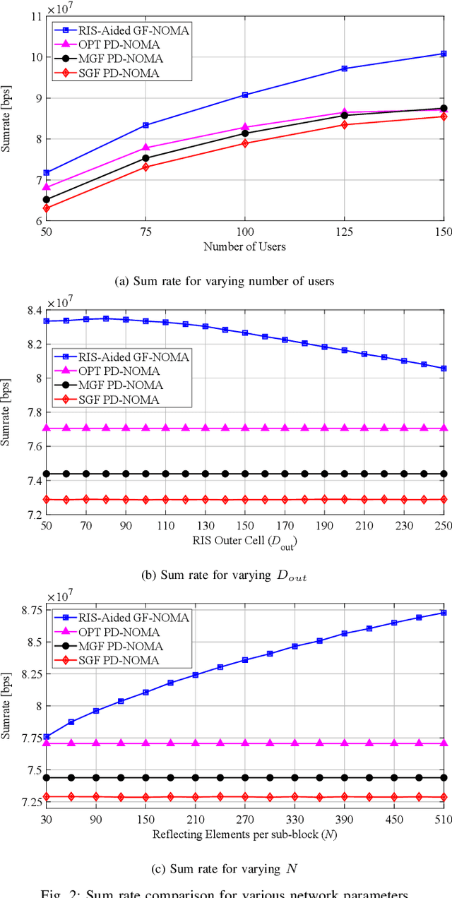 Figure 2 for RIS-Assisted Grant-Free NOMA