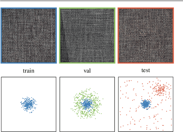 Figure 1 for Transfer Learning Gaussian Anomaly Detection by Fine-Tuning Representations