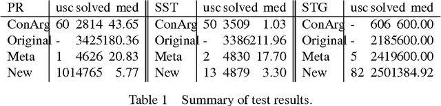 Figure 1 for Improved Answer-Set Programming Encodings for Abstract Argumentation