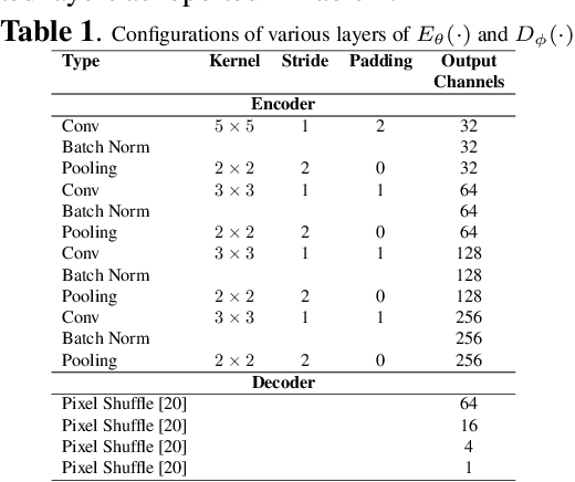 Figure 2 for Unsupervised Pre-trained, Texture Aware And Lightweight Model for Deep Learning-Based Iris Recognition Under Limited Annotated Data