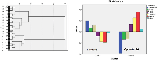 Figure 3 for Exosoul: ethical profiling in the digital world