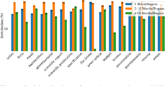 Figure 3 for Unified Pretraining Framework for Document Understanding