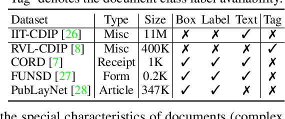 Figure 2 for Unified Pretraining Framework for Document Understanding