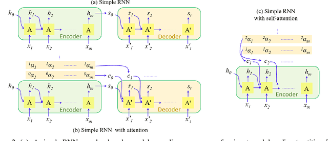 Figure 3 for Vision Transformers for Action Recognition: A Survey