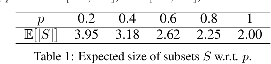 Figure 1 for Cautious Learning of Multiattribute Preferences