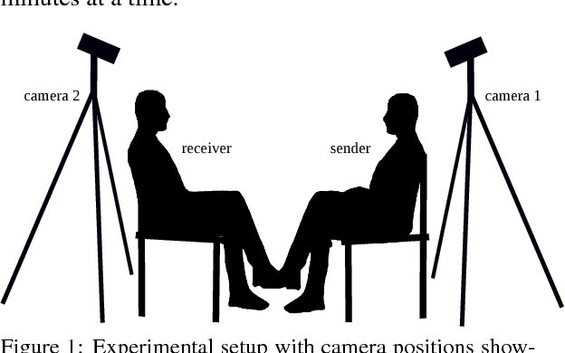 Figure 1 for Causal Inference in Nonverbal Dyadic Communication with Relevant Interval Selection and Granger Causality