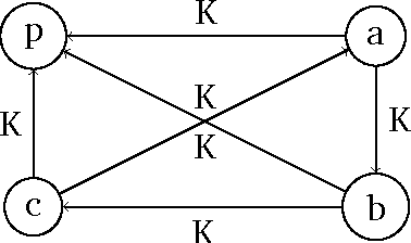 Figure 4 for Frugal Bribery in Voting