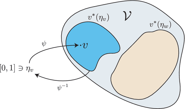 Figure 1 for Consistency and Finite Sample Behavior of Binary Class Probability Estimation