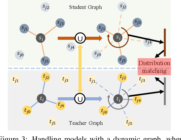 Figure 4 for Distillating Knowledge from Graph Convolutional Networks