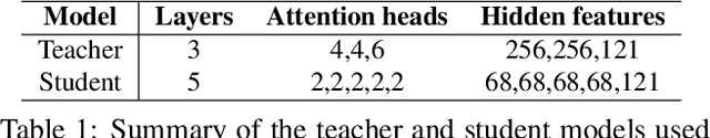Figure 1 for Distilling Knowledge from Graph Convolutional Networks