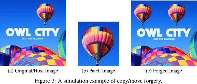 Figure 3 for Seamless Copy Move Manipulation in Digital Images