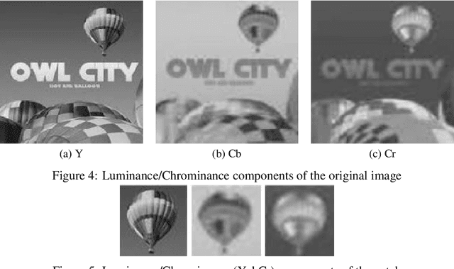 Figure 4 for Seamless Copy Move Manipulation in Digital Images