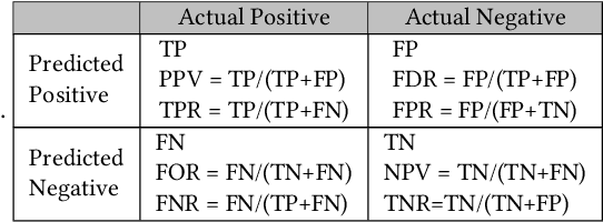Figure 4 for Fair Enough: Searching for Sufficient Measures of Fairness