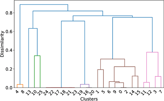 Figure 2 for Fair Enough: Searching for Sufficient Measures of Fairness