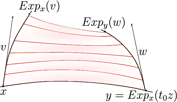 Figure 1 for Lipschitz regularity of graph Laplacians on random data clouds