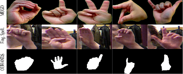 Figure 3 for One for All: An End-to-End Compact Solution for Hand Gesture Recognition