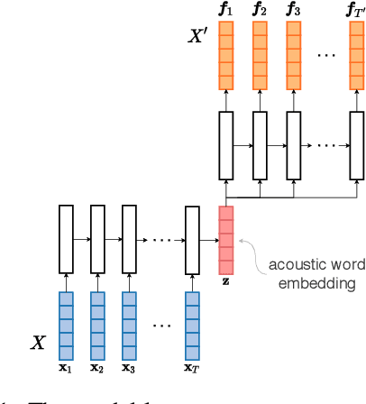 Figure 1 for A phonetic model of non-native spoken word processing