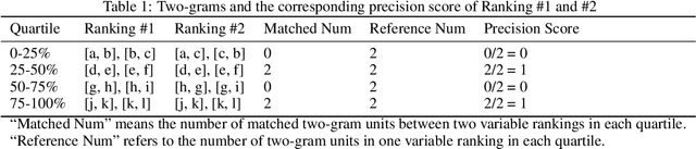 Figure 1 for An empirical study of the effect of background data size on the stability of SHapley Additive exPlanations for deep learning models