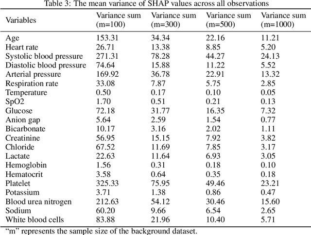 Figure 4 for An empirical study of the effect of background data size on the stability of SHapley Additive exPlanations for deep learning models