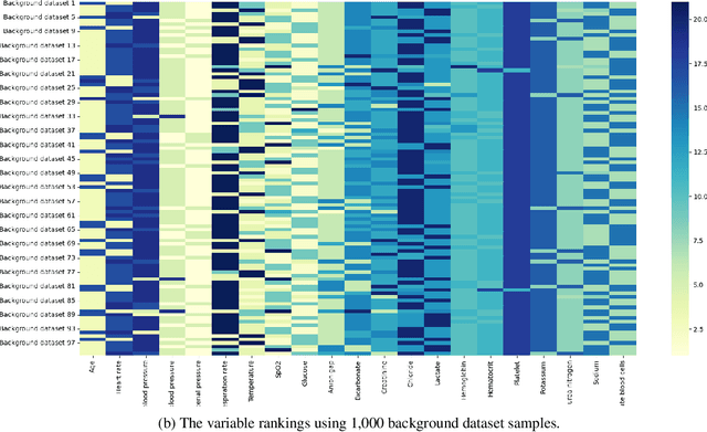 Figure 2 for An empirical study of the effect of background data size on the stability of SHapley Additive exPlanations for deep learning models
