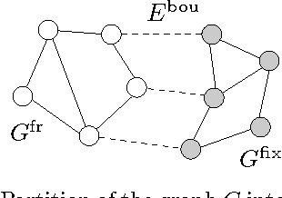 Figure 1 for On the optimality of tree-reweighted max-product message-passing